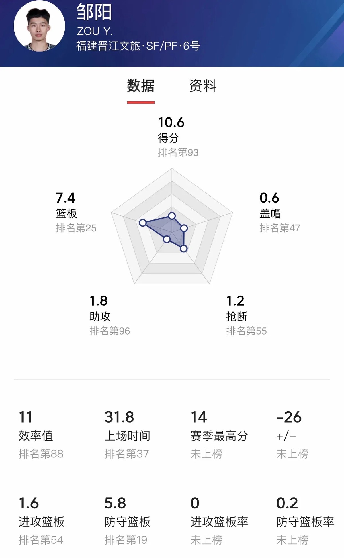 篮球青训营中的体能训练方案有哪些?_0
